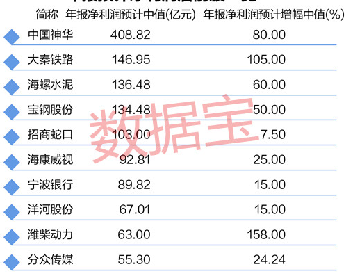 2018开门见喜  决胜业绩浪