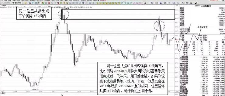 迎接2018年短、中、长期操作规划