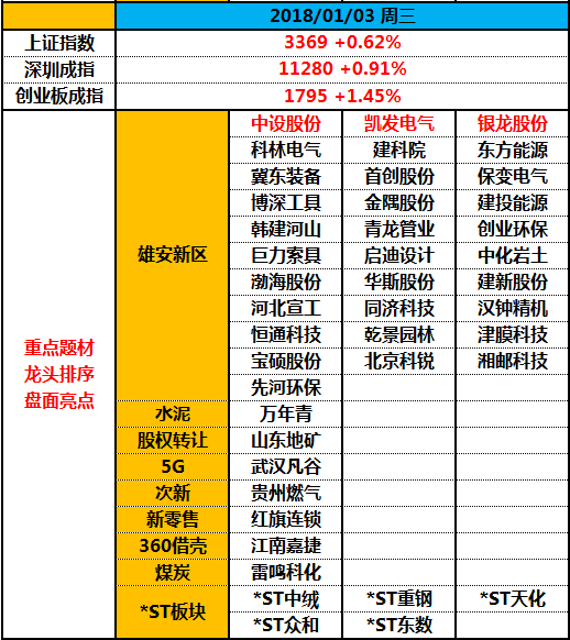 又见雄安热，但行情主线却变的模糊