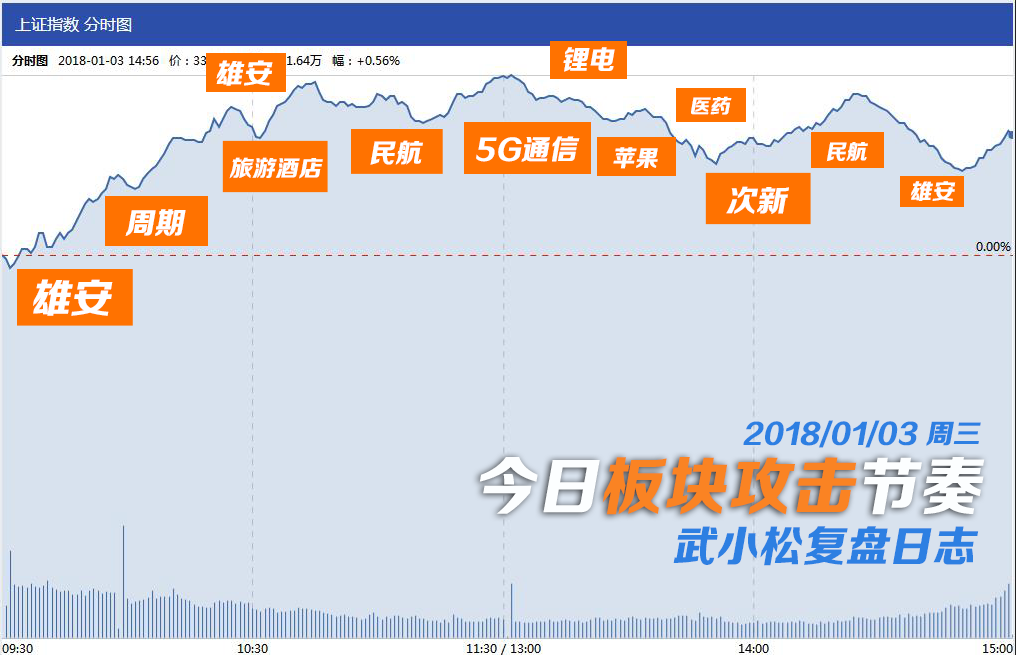 又见雄安热，但行情主线却变的模糊