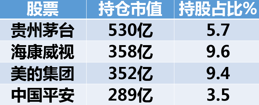 跟着香港基金经理来炒股