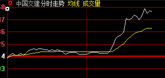 20180105 上午实盘直播记录