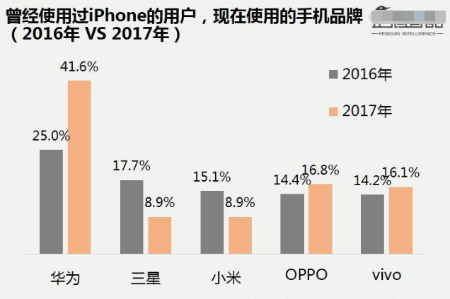 苹果概念股走下神坛，你还不知道最大的受益者吗？