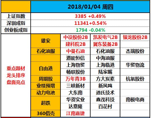 雄安性感不再，周期股“拨乱反正”