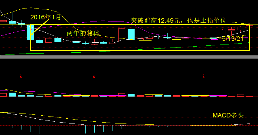 机会来了你就干，不可忽略的板块机会---中字头