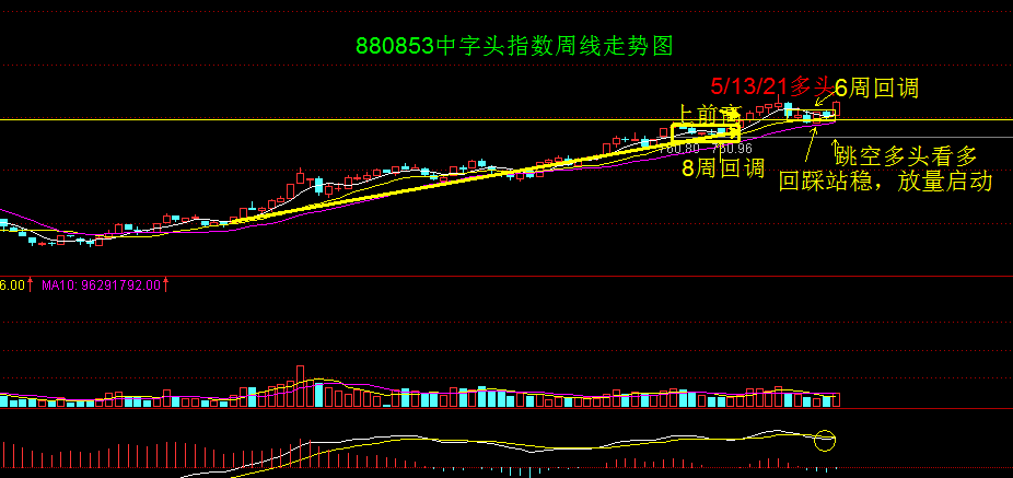 机会来了你就干，不可忽略的板块机会---中字头