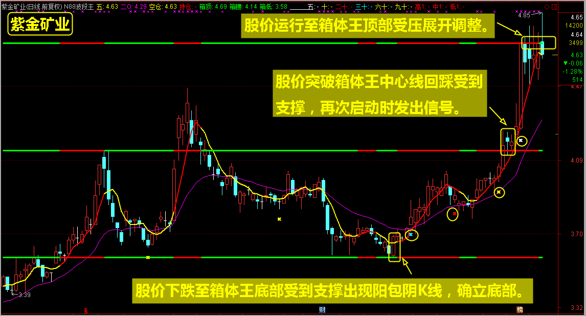 （干货）研判股价涨跌，这样分析成功率会更高！