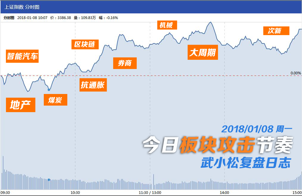 周期通胀并肩作战，网络科技无奈下坠