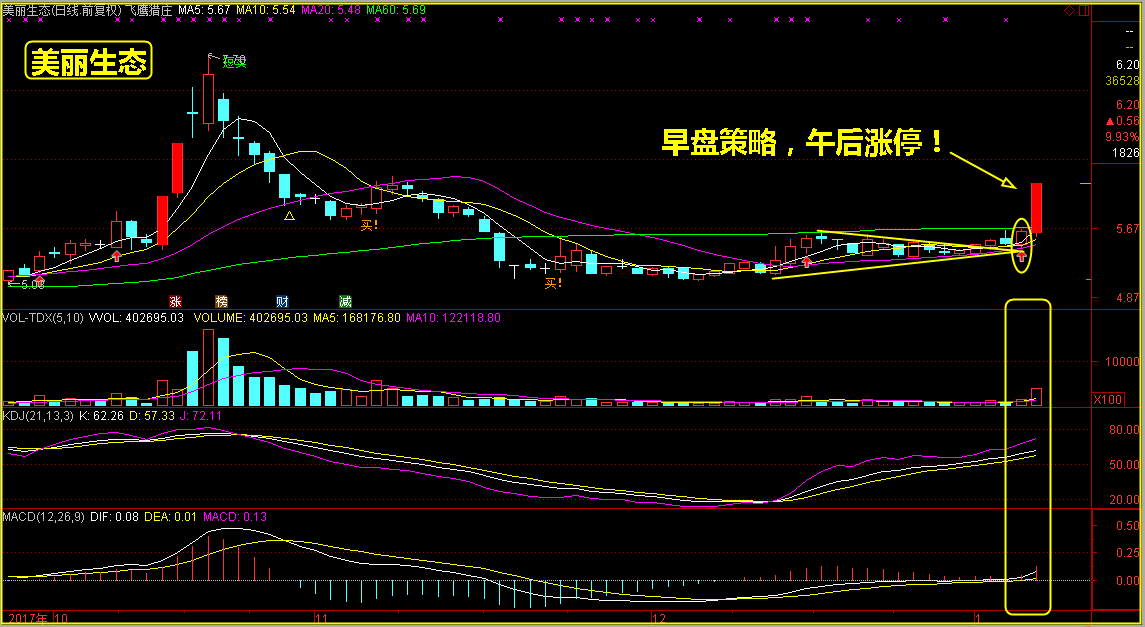 就用这三点，让您轻松抓涨停！