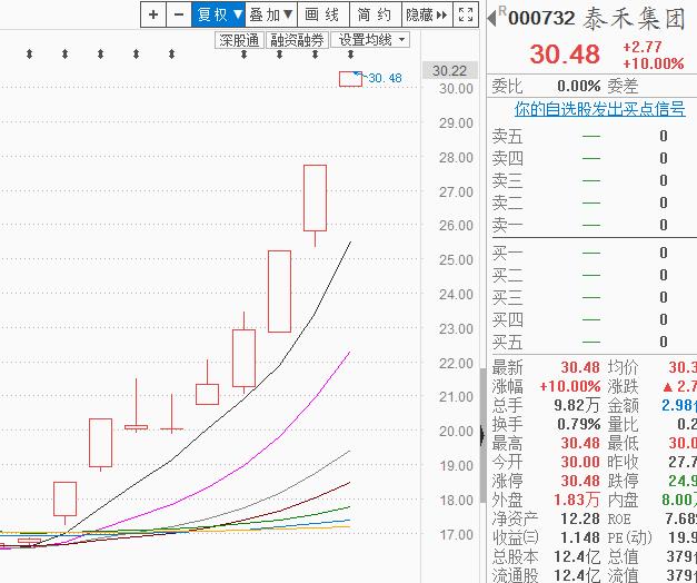 周期通胀并肩作战，网络科技无奈下坠