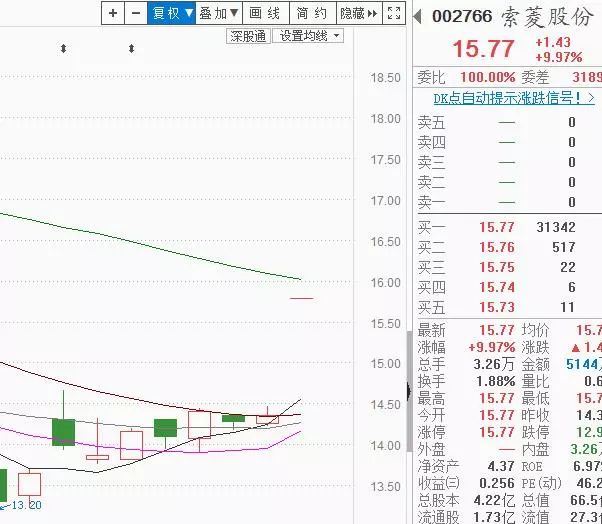 周期通胀并肩作战，网络科技无奈下坠