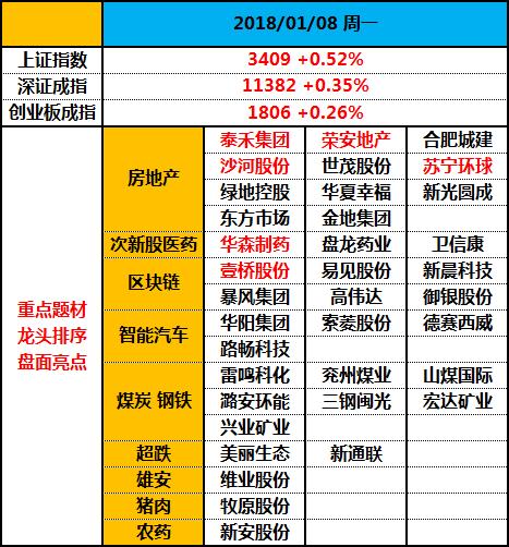 周期通胀并肩作战，网络科技无奈下坠