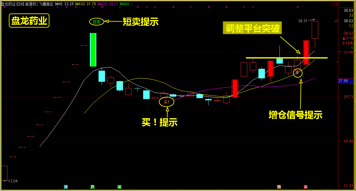 改变操盘思路，用交易策略抓大牛！