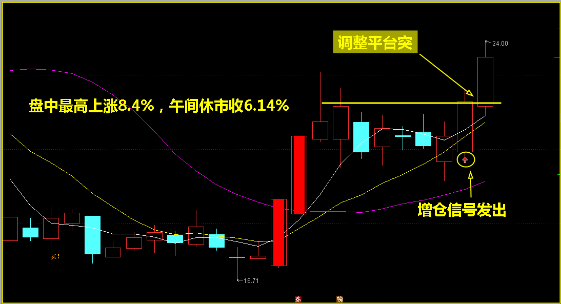 改变操盘思路，用交易策略抓大牛！