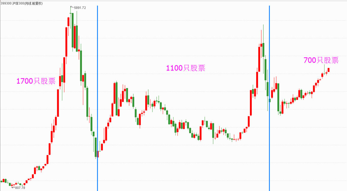 严选700只次新股中未来翻倍股（买让你睡得香的股票）