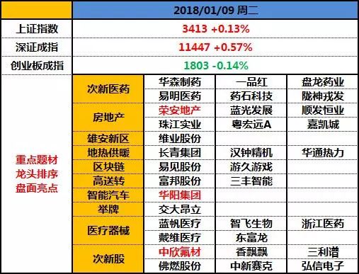 茅台已成妖，指数很硬气