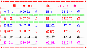 八连阳  厉害了我的大盘