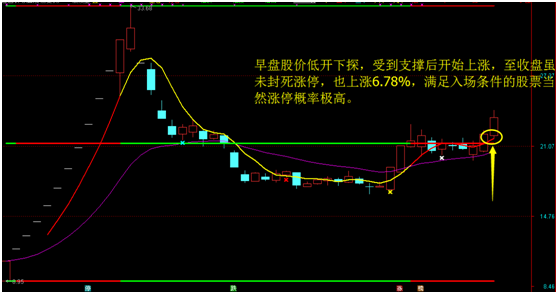 炒股，今天吃药了吗？