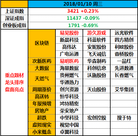 好久不见九连阳，但或许切换就要来了！