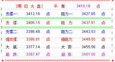 大盘九连阳  主力想干什么？