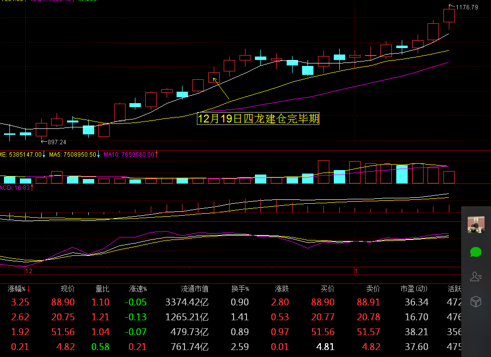 只要持续涨就是好票，为什么要说是坑散户？