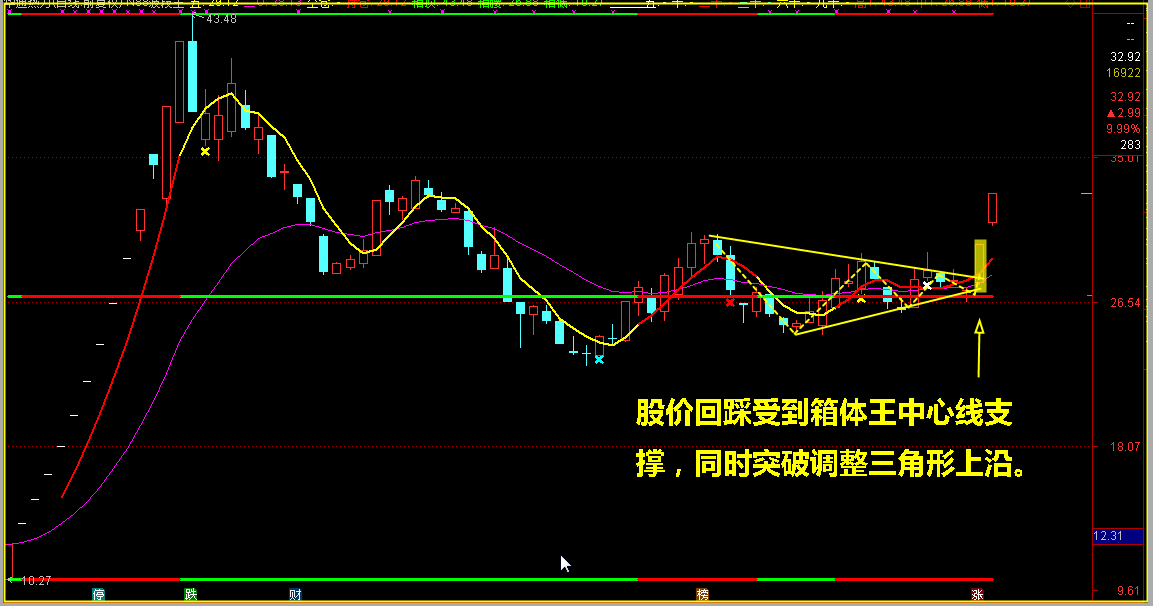 它会成为第二个贵州燃气吗，相似之处是什么？