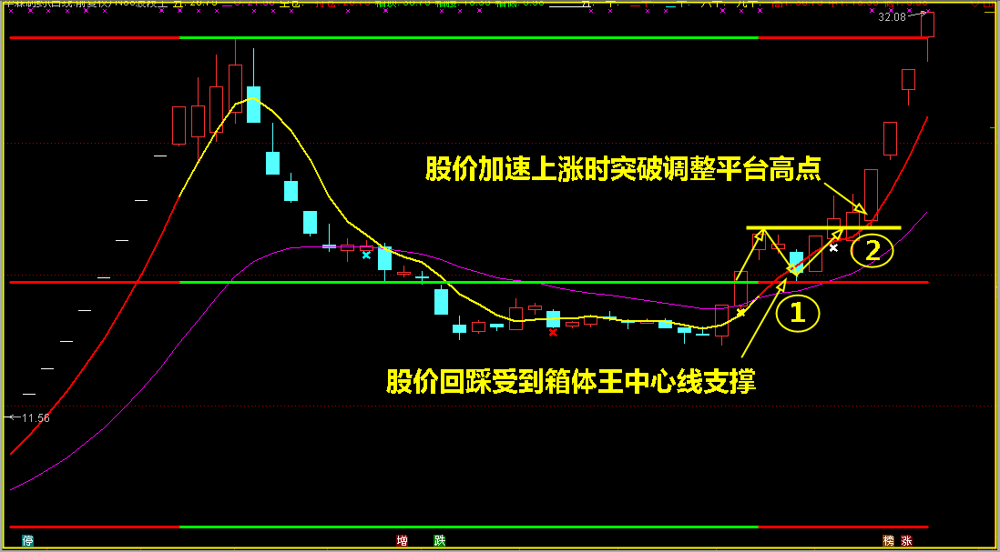 这样就能抓住风险背后的机会吗？