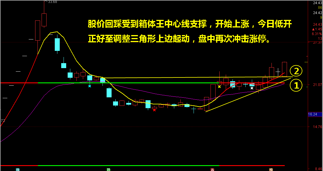 多说无益，继续抓涨停，这些票涨到让您目瞪口呆！