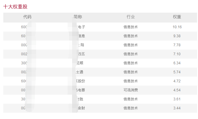 金融科技龙头股