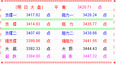 大盘破魔咒十连阳  2018年先创出奇迹