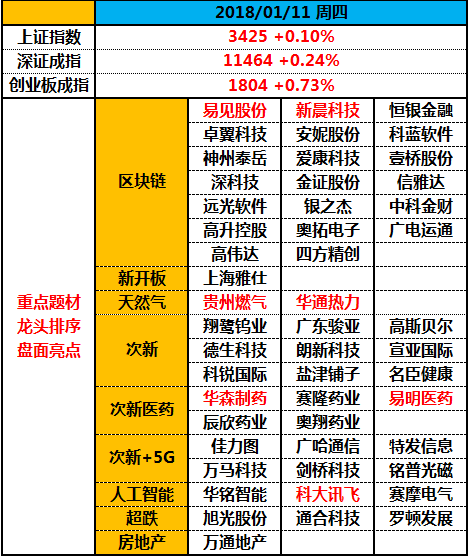 十连阳，题材股彻底活了！