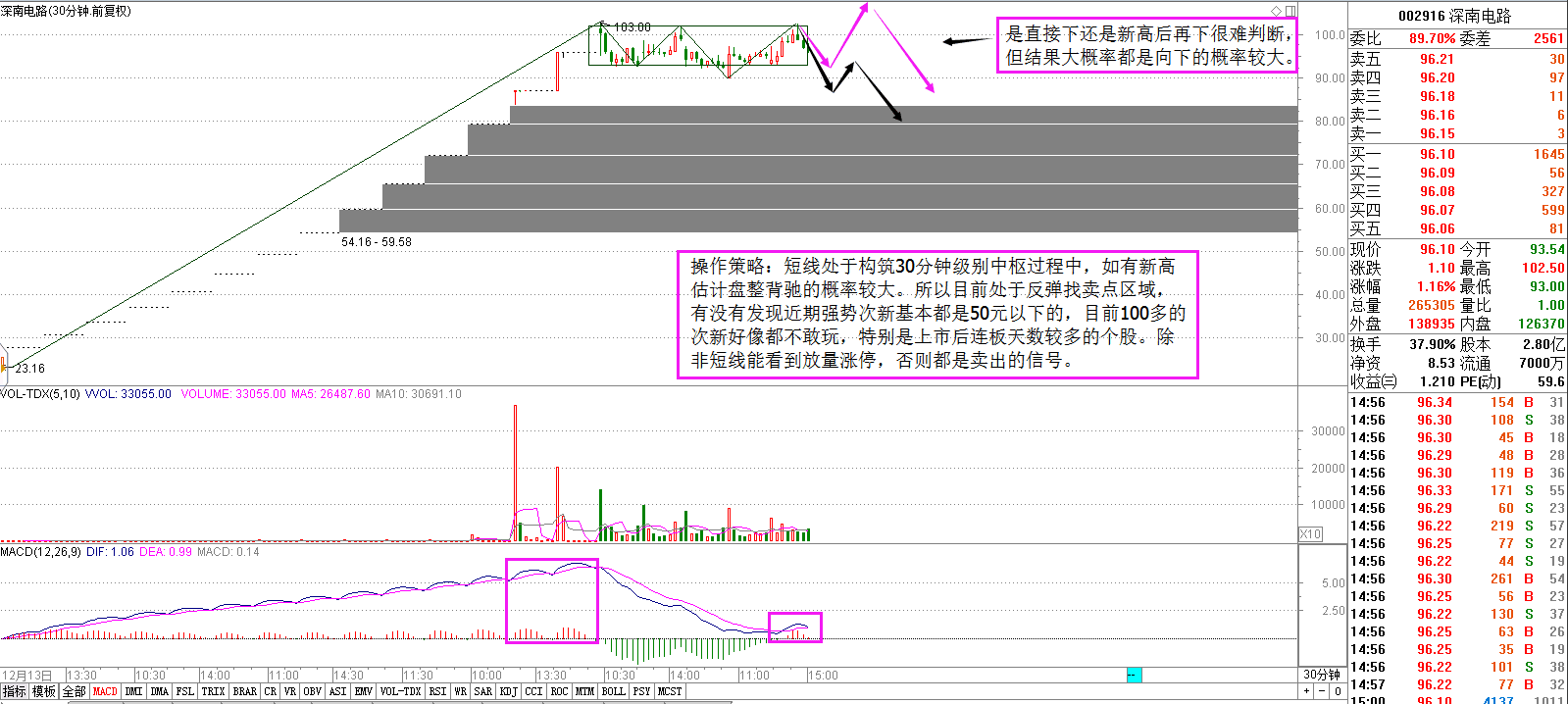 【回答网友问题】