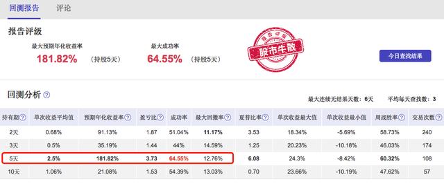 【五天交易法】年化收益率竟然能达到181%，我都有点不敢相信