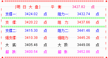 大盘十一连阳  平06年的历史纪录