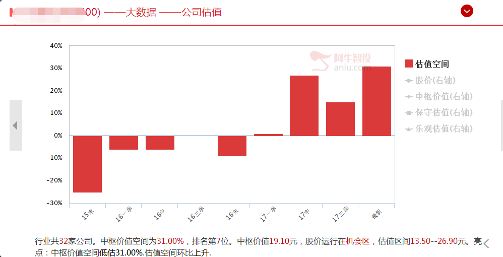 病是坐出来的！（这只股票打死也不卖）