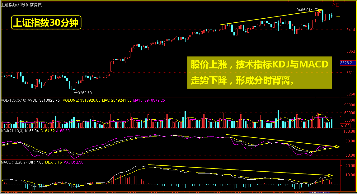 将被遗忘的黑周四，明日又会怎么走？