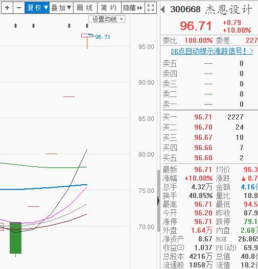 3500点攻击未果，但蓝筹轮动越发默契 | 武小松复盘