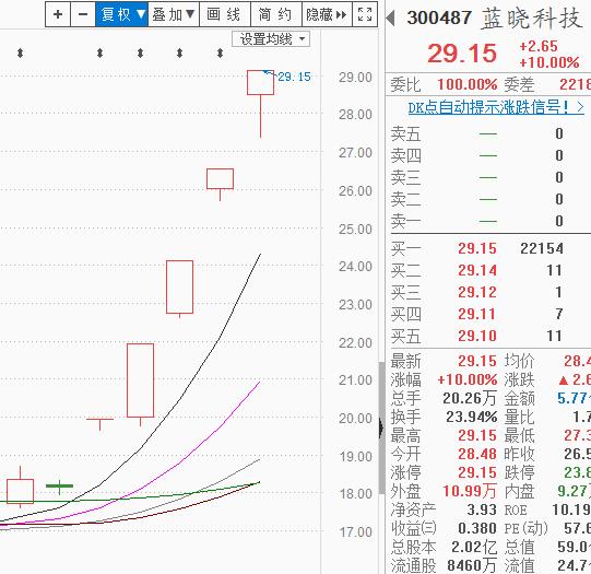 3500点攻击未果，但蓝筹轮动越发默契 | 武小松复盘