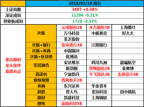 3500点攻击未果，但蓝筹轮动越发默契 | 武小松复盘