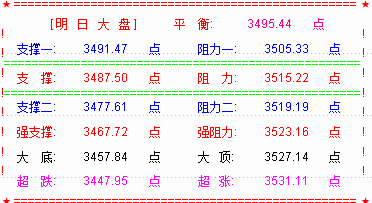 浦发银行造假被罚  无碍大盘突破3500点