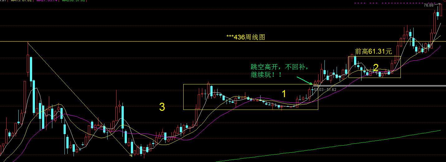 拉高出货？突破再涨！！