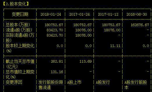 中小银行妖股明天解禁，回调之后是板块依旧是机会