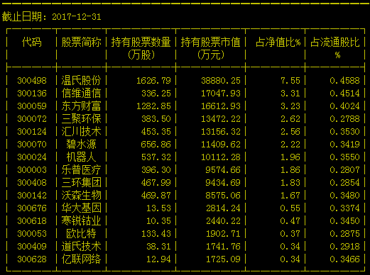 乐视复牌可能有13个跌停是怎么算出来的？  0123