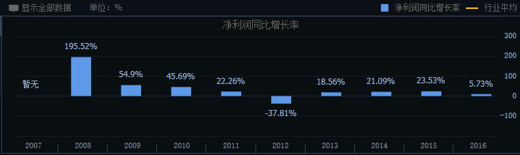 这三只服装行业的白马股都被大家给忽视了！