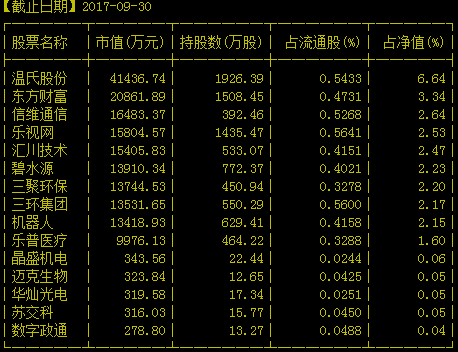 乐视复牌可能有13个跌停是怎么算出来的？  0123