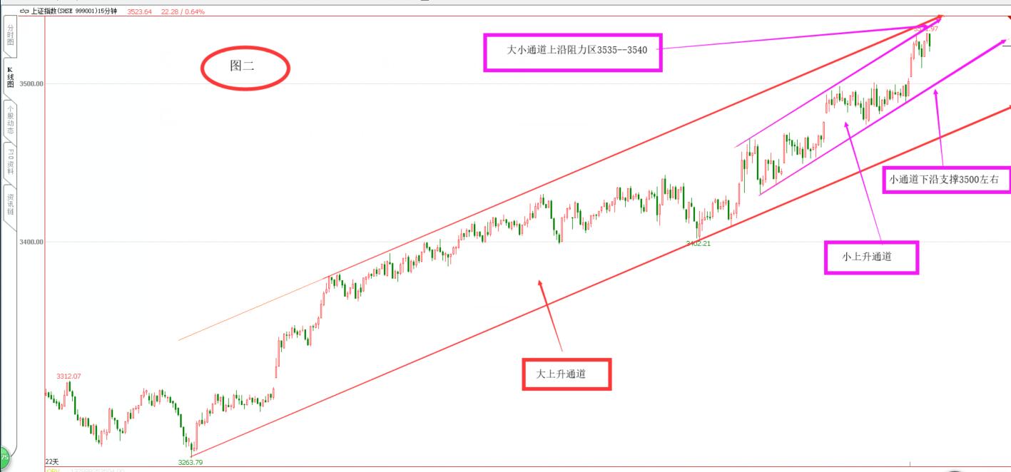 长短阻力双夹击  持续上涨难可期  大盘午评（1.23）