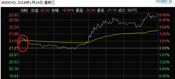 再次，轻轻问一声，你还记得昨晚吗？