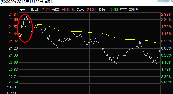 再次，轻轻问一声，你还记得昨晚吗？