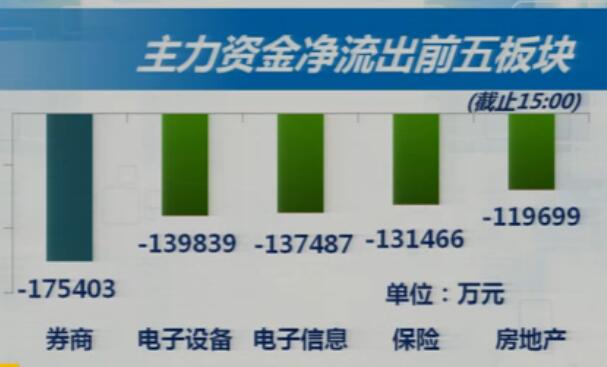 【证券投资实战教程即将上线】