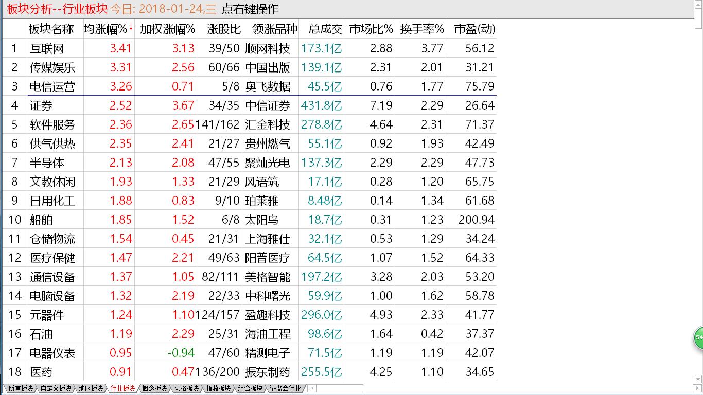 大盘风险集聚 小板机会凸现